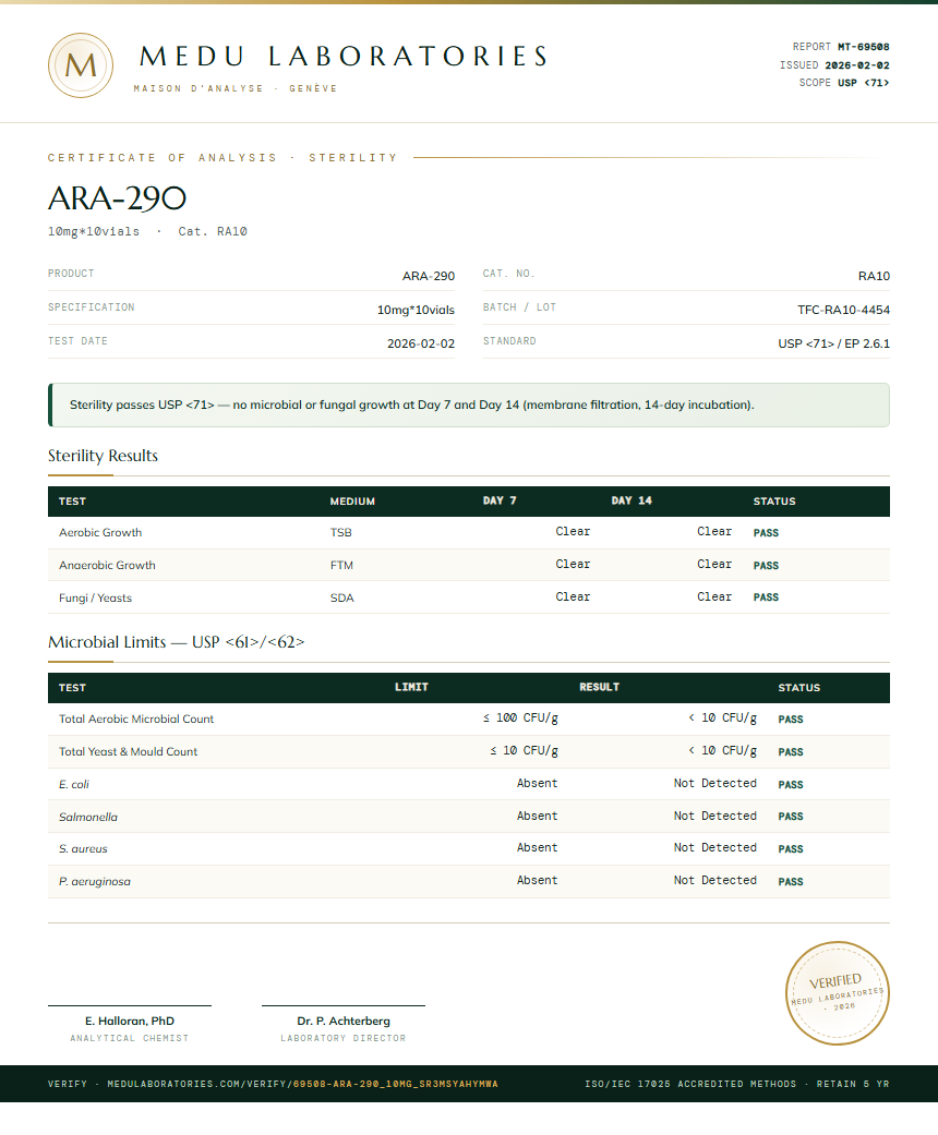 ARA-290 Sterility report by Medu Laboratories