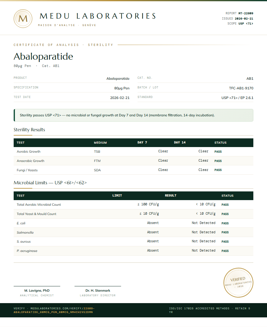 Abaloparatide Sterility report by Medu Laboratories