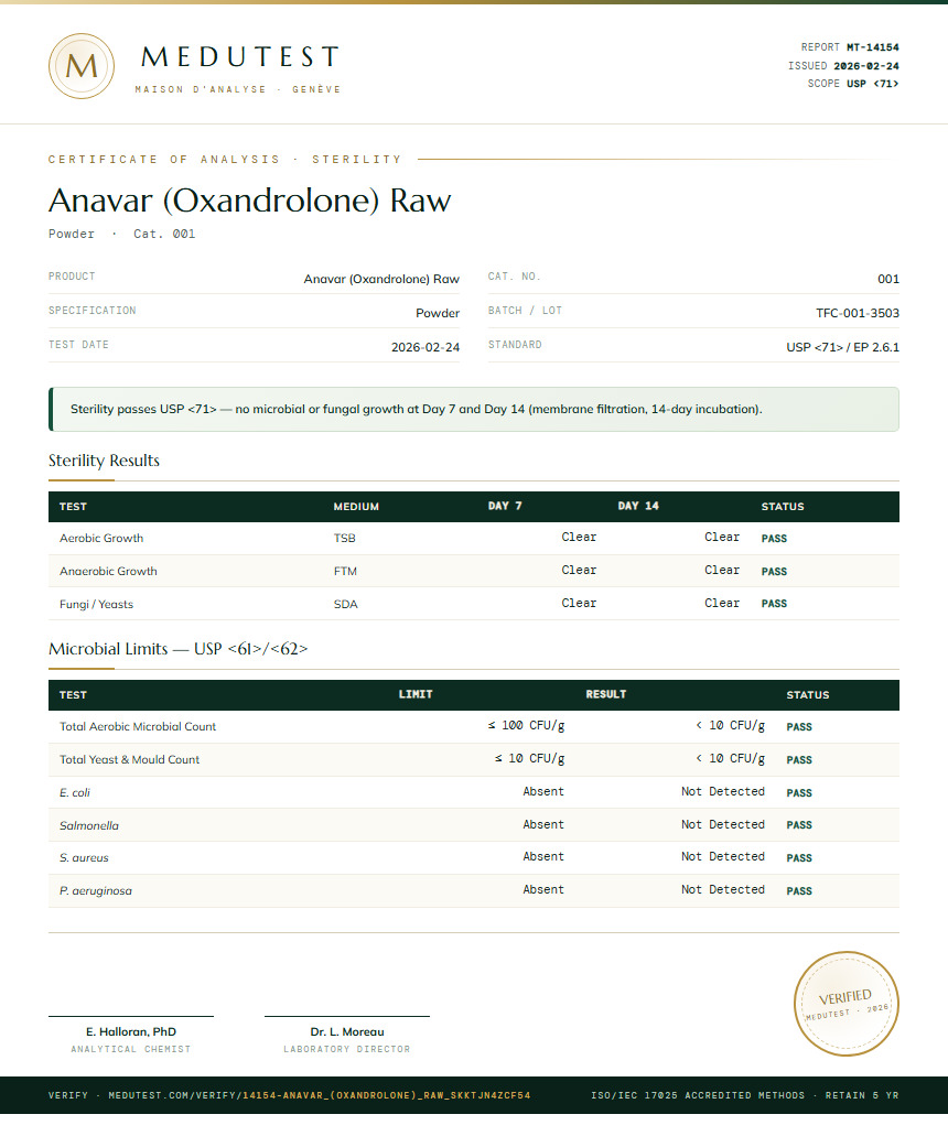 Anavar (Oxandrolone) Raw Sterility report by Medu Laboratories