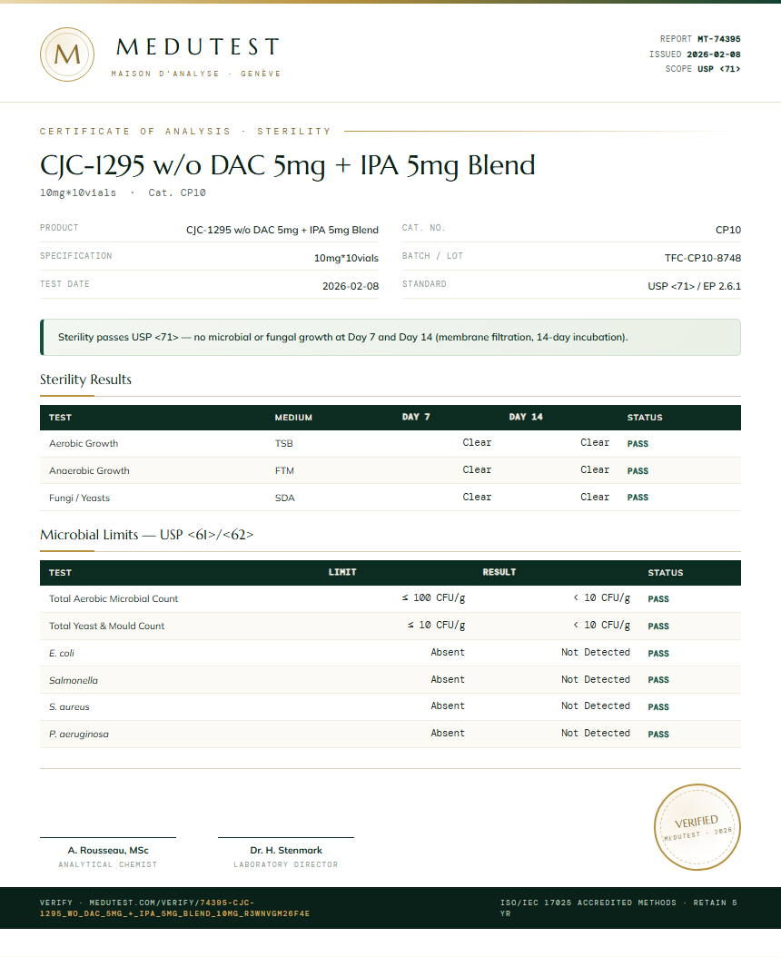 CJC-1295 w/o DAC 5mg + IPA 5mg Blend Sterility report by Medu Laboratories