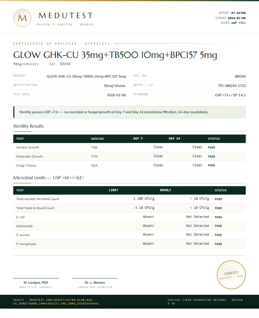 GLOW GHK-CU 35mg+TB500 10mg+BPC157 5mg Sterility report by Medu Laboratories