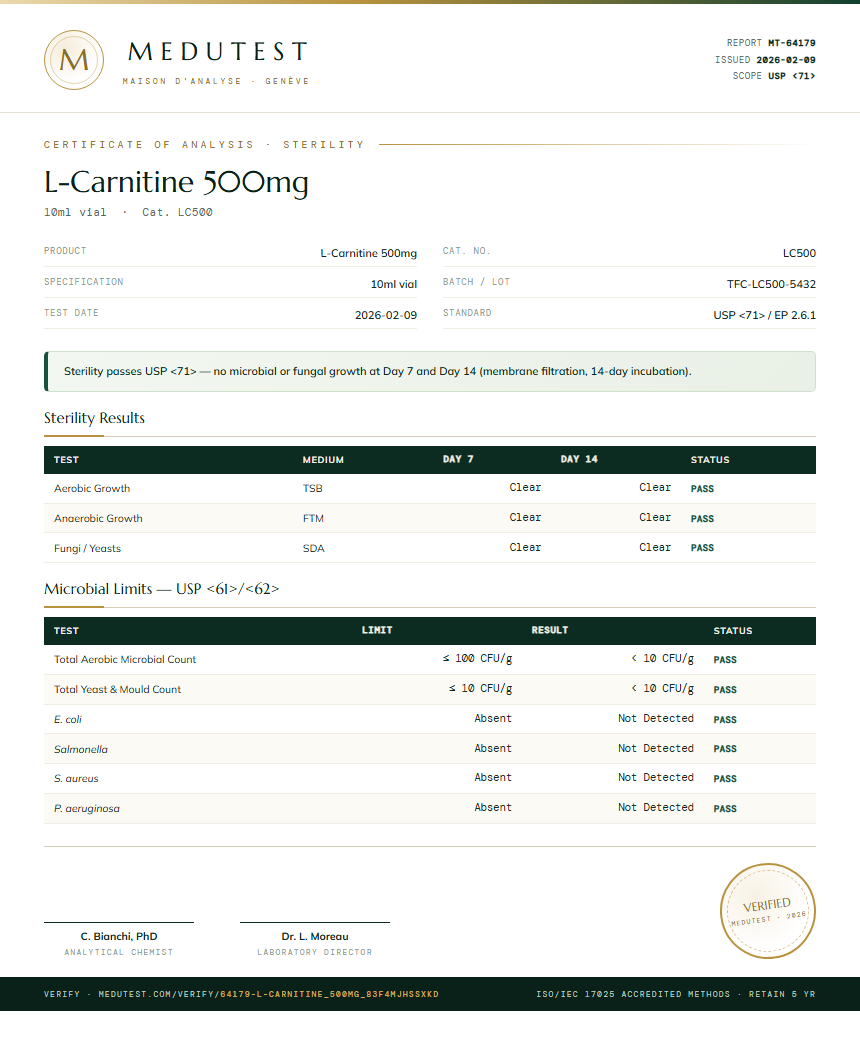 L-Carnitine 500mg Sterility report by Medu Laboratories