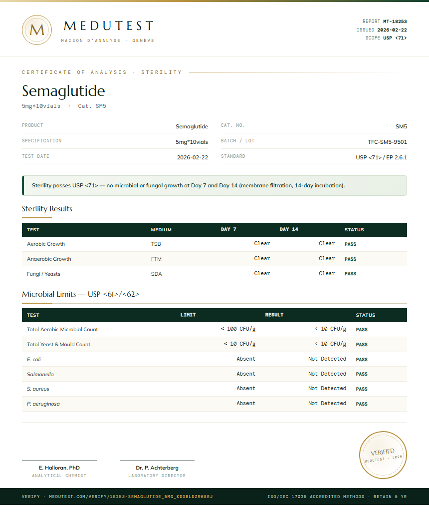 Semaglutide Sterility report by Medu Laboratories