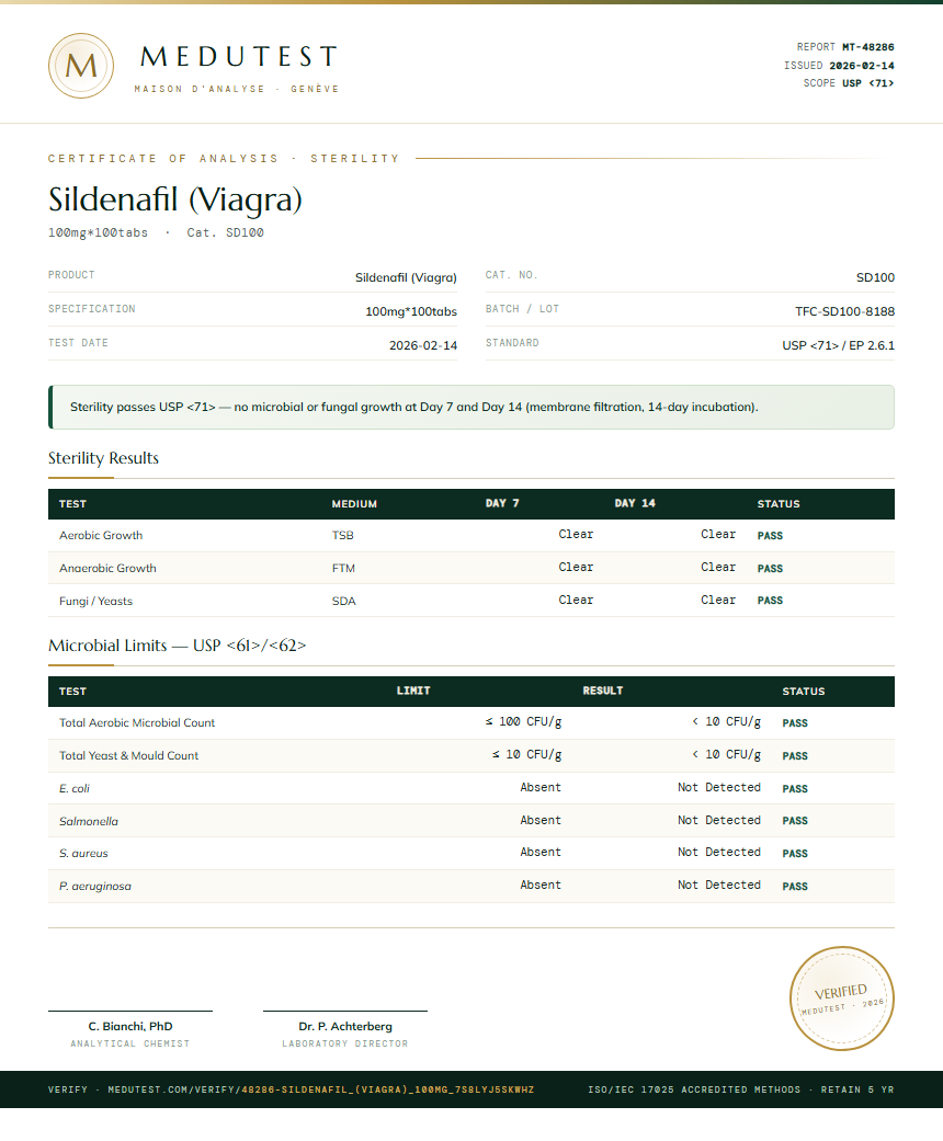 Sildenafil (Viagra) Sterility report by Medu Laboratories