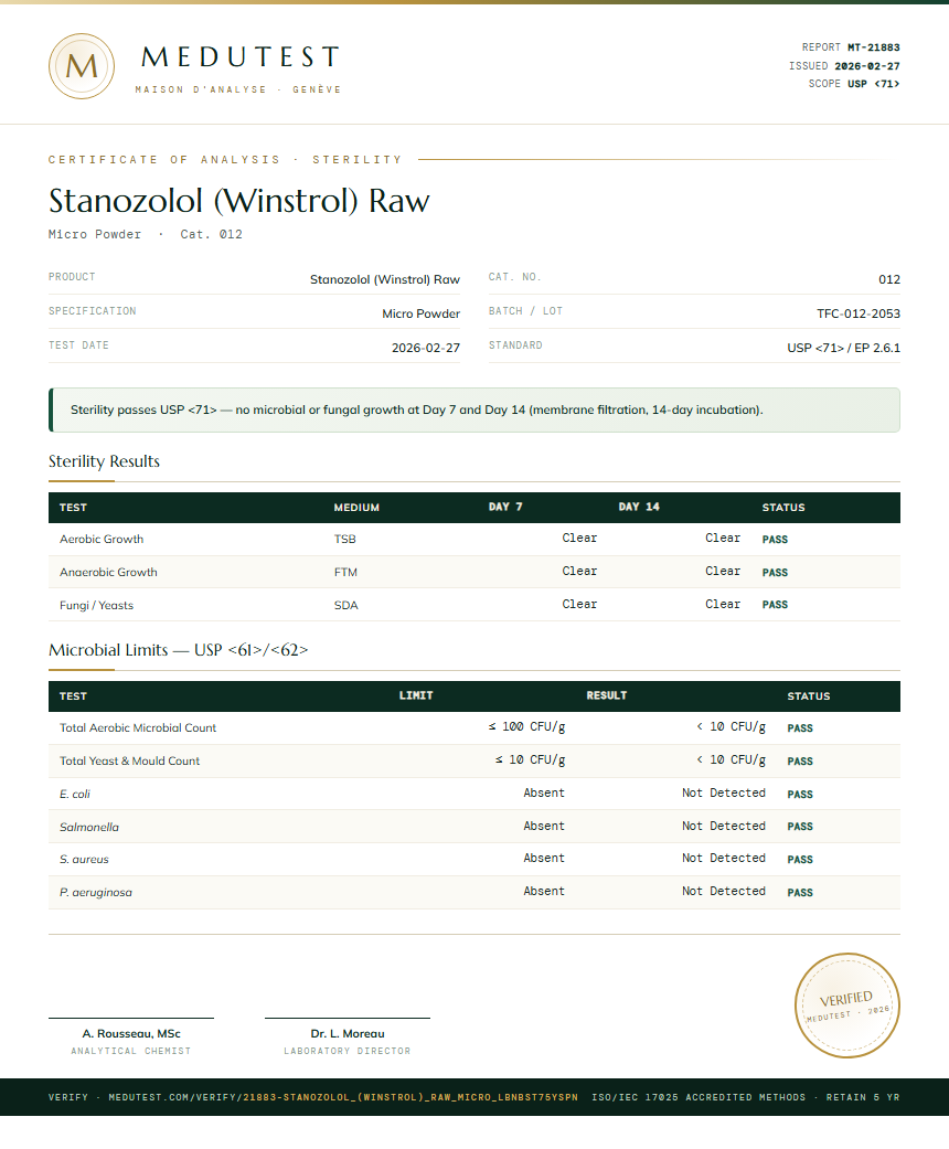 Stanozolol (Winstrol) Raw Sterility report by Medu Laboratories