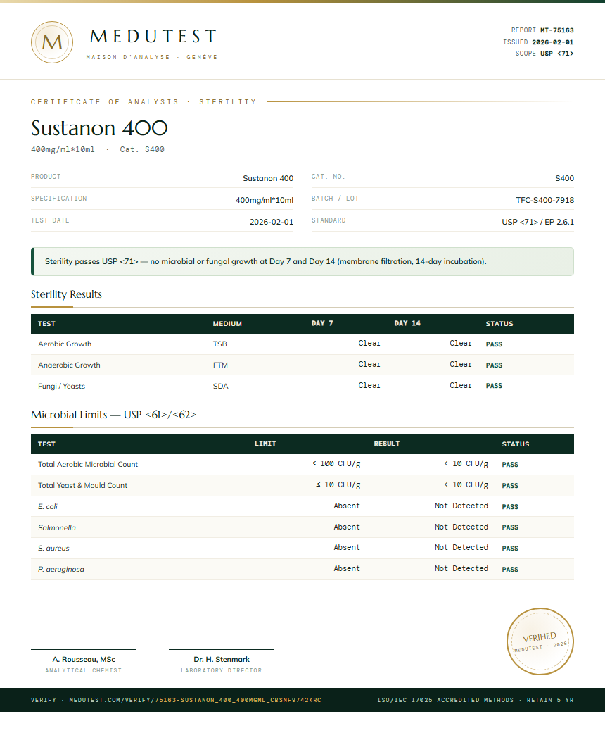 Sustanon 400 Sterility report by Medu Laboratories