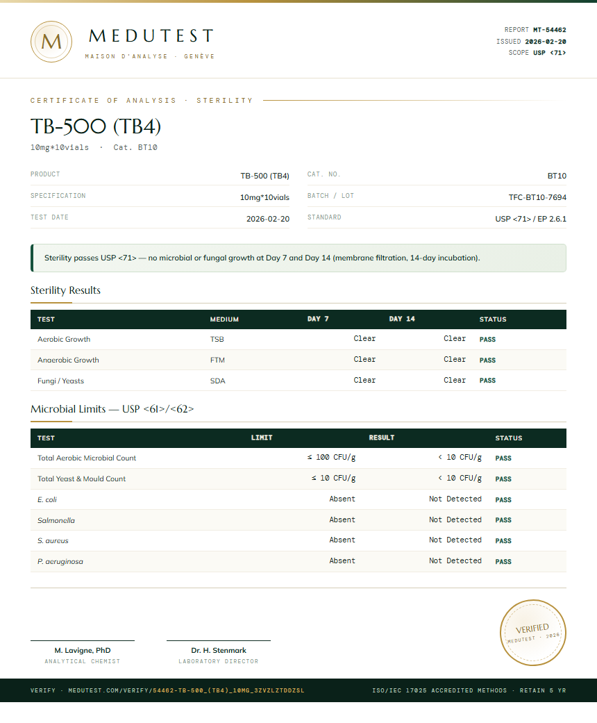 TB-500 (TB4) Sterility report by Medu Laboratories
