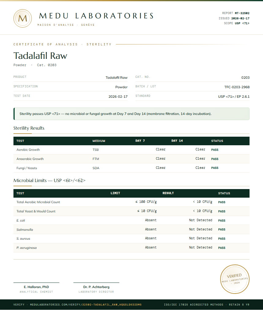 Tadalafil Raw Sterility report by Medu Laboratories