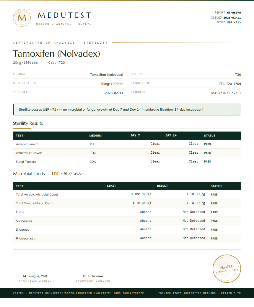 Tamoxifen (Nolvadex) Sterility report by Medu Laboratories