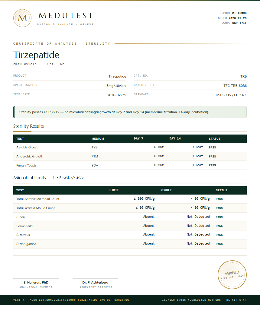 Tirzepatide Sterility report by Medu Laboratories