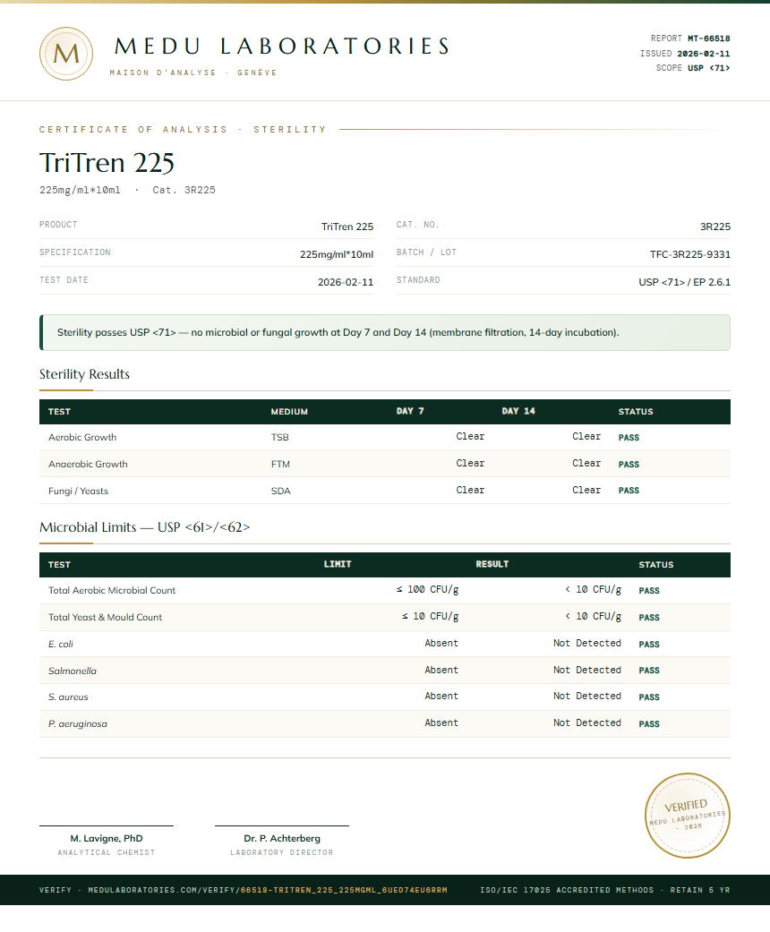 TriTren 225 Sterility report by Medu Laboratories
