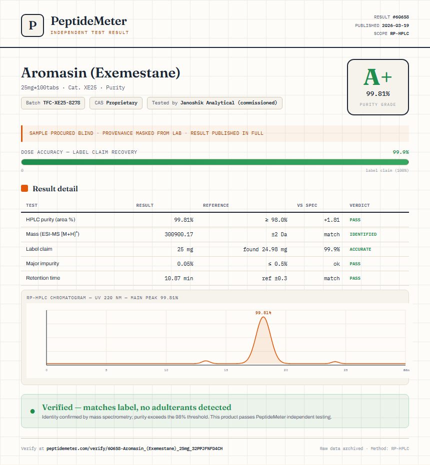 Aromasin (Exemestane) Purity (HPLC) report by PeptideDetective