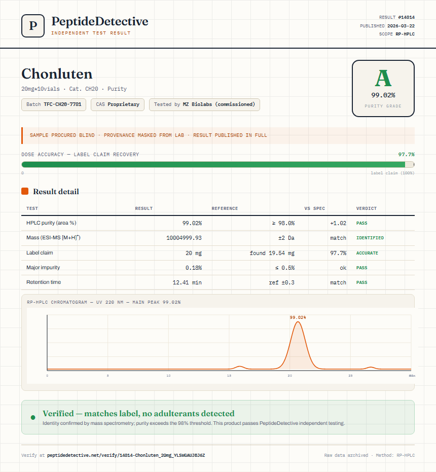 Chonluten Purity (HPLC) report by PeptideDetective