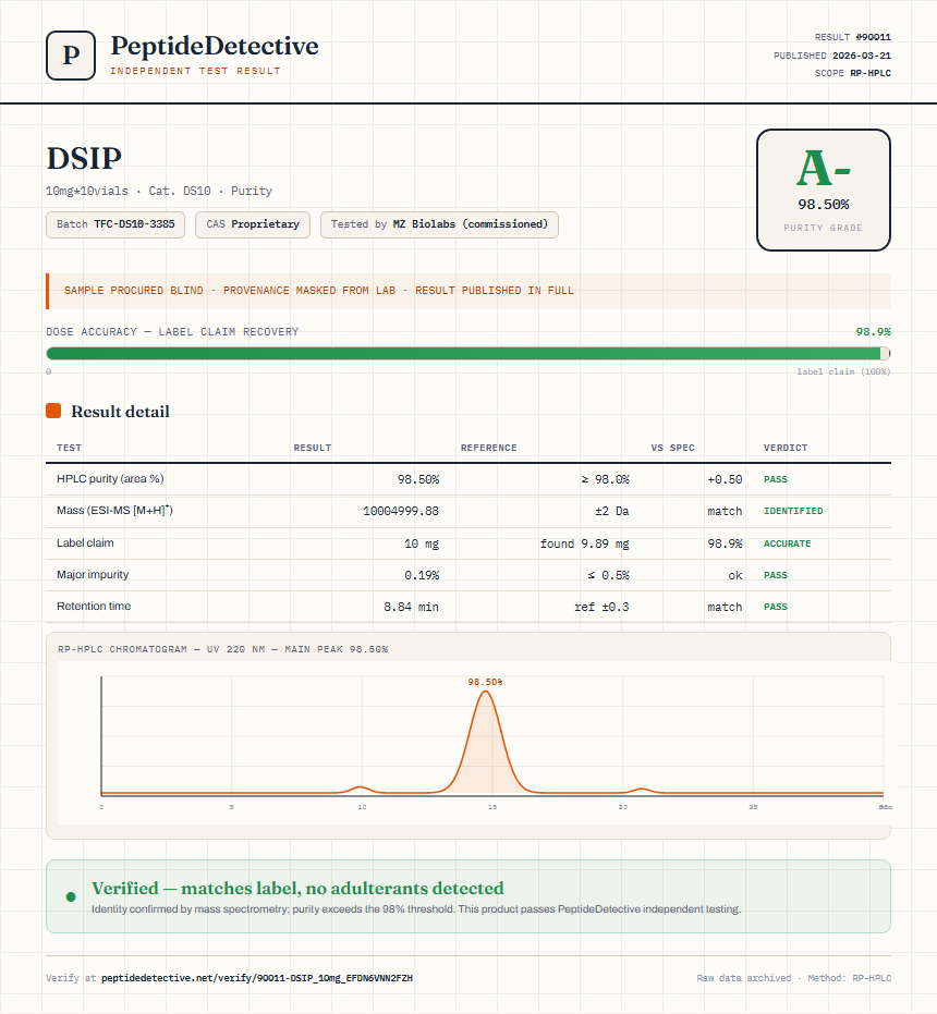DSIP Purity (HPLC) report by PeptideDetective