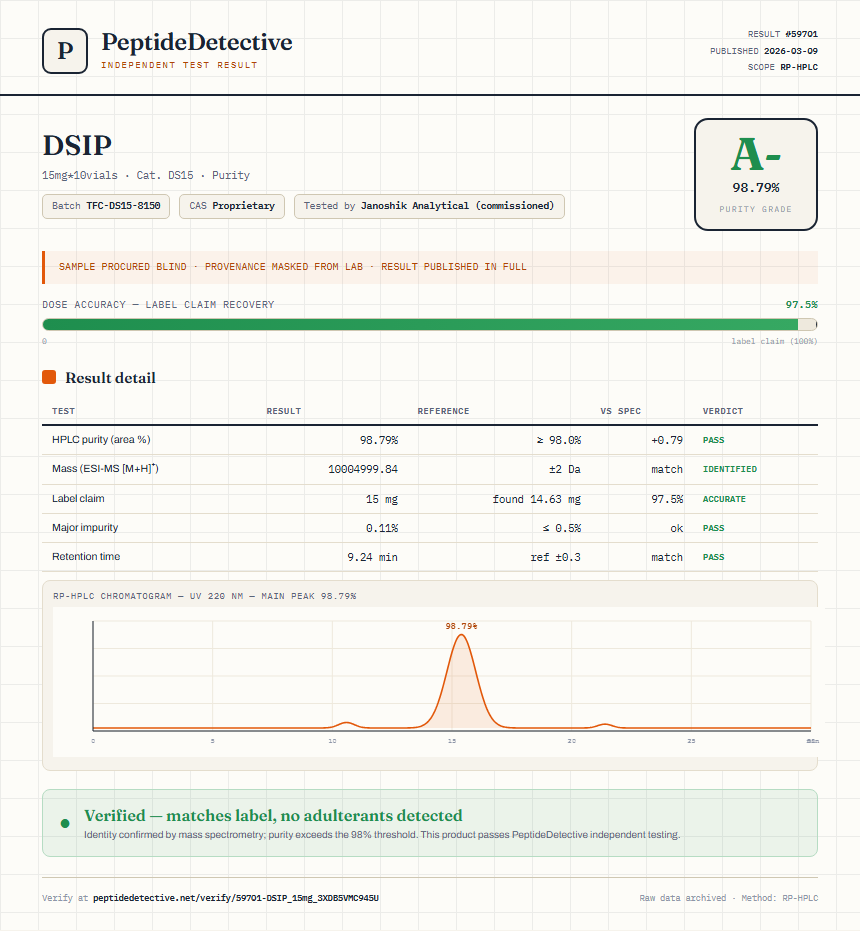 DSIP Purity (HPLC) report by PeptideDetective