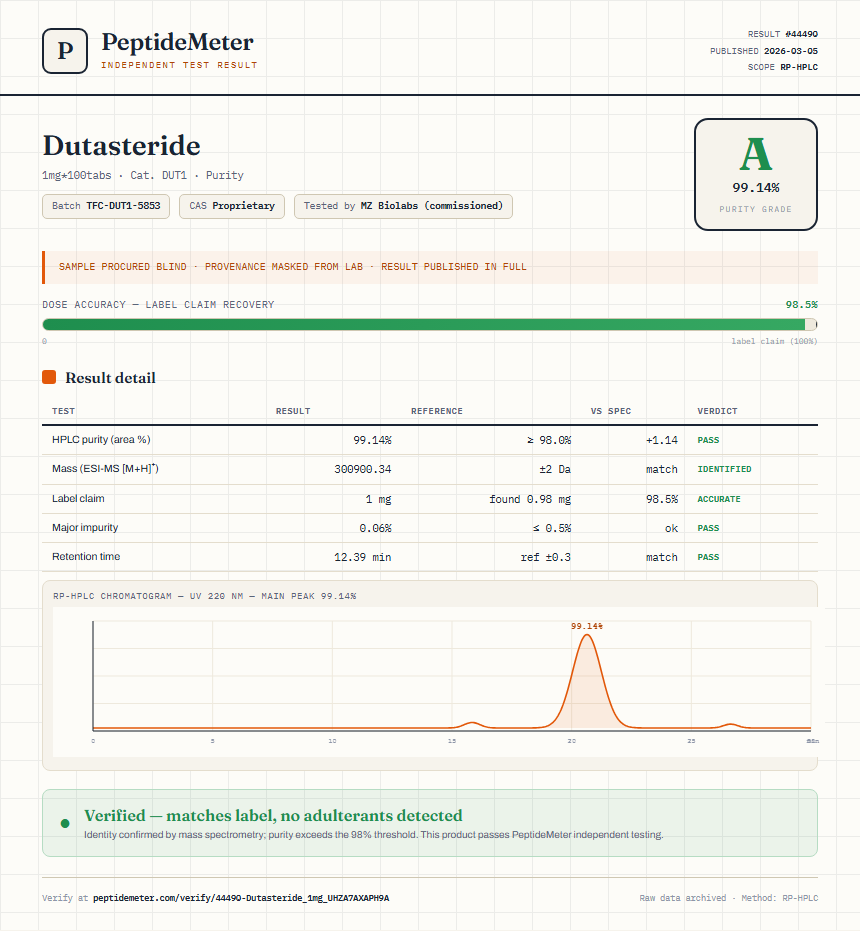 Dutasteride Purity (HPLC) report by PeptideDetective