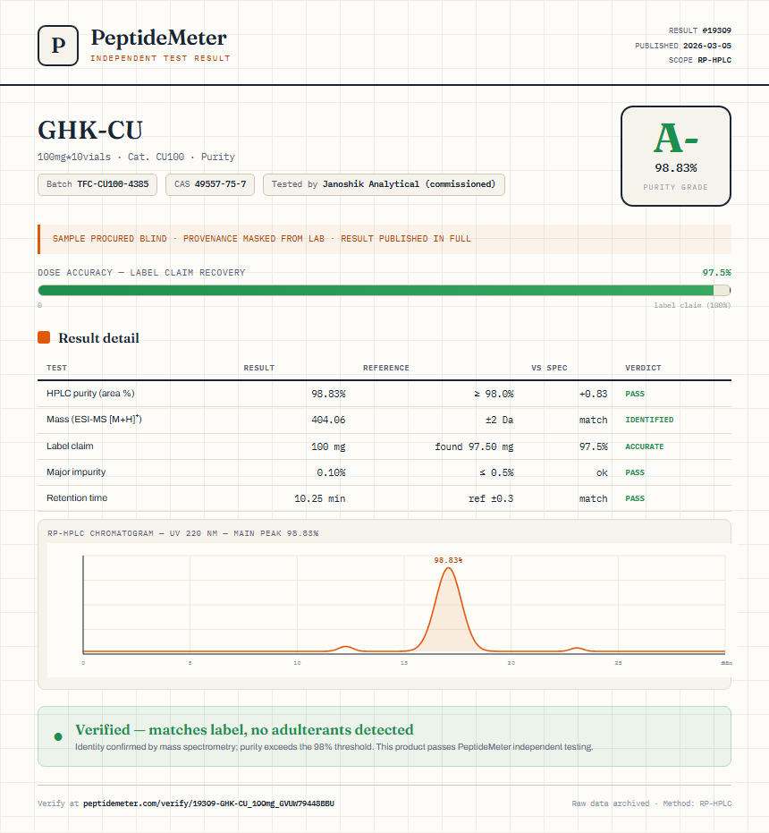 GHK-CU Purity (HPLC) report by PeptideDetective