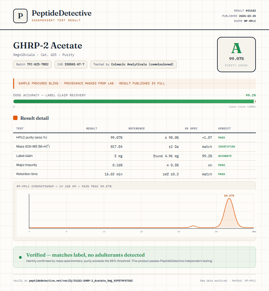 GHRP-2 Acetate Purity (HPLC) report by PeptideDetective