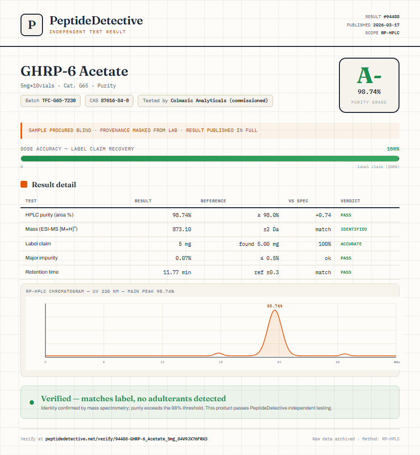 GHRP-6 Acetate Purity (HPLC) report by PeptideDetective