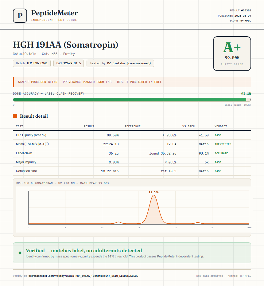HGH 191AA (Somatropin) Purity (HPLC) report by PeptideDetective