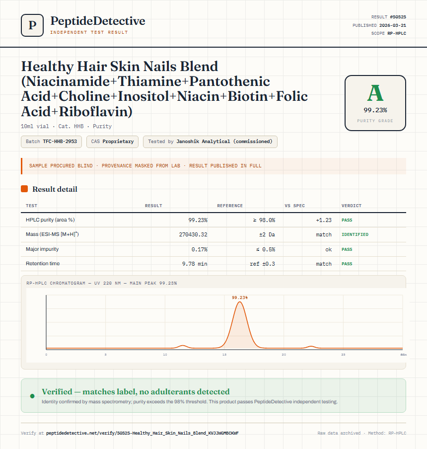 Healthy Hair Skin Nails Blend (Niacinamide+Thiamine+Pantothenic Acid+Choline+Inositol+Niacin+Biotin+Folic Acid+Riboflavin) Purity (HPLC) report by PeptideDetective
