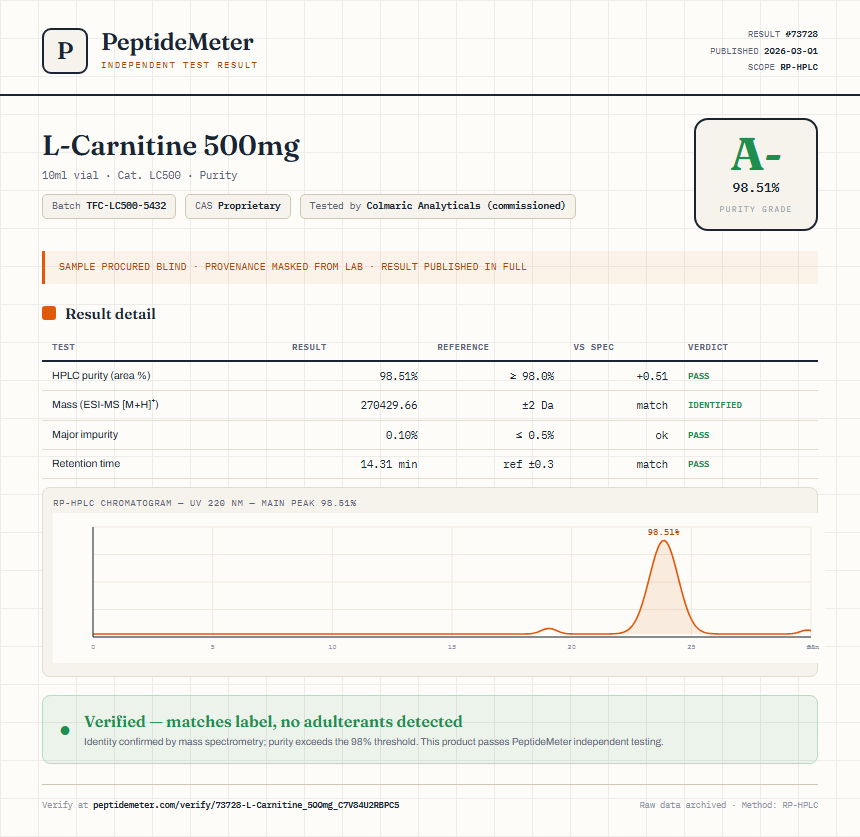 L-Carnitine 500mg Purity (HPLC) report by PeptideDetective