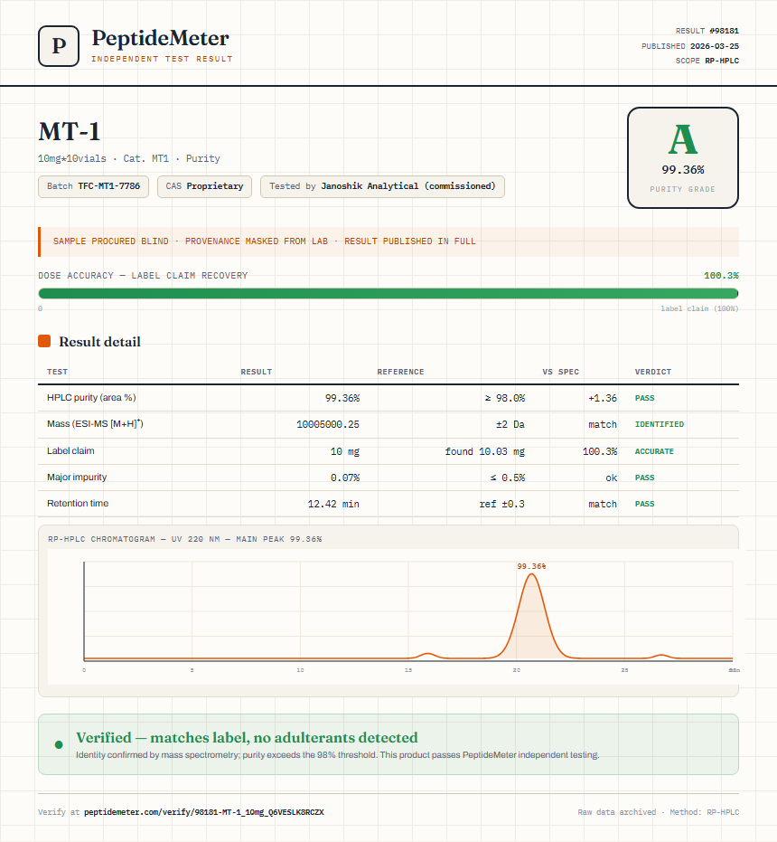 MT-1 Purity (HPLC) report by PeptideDetective