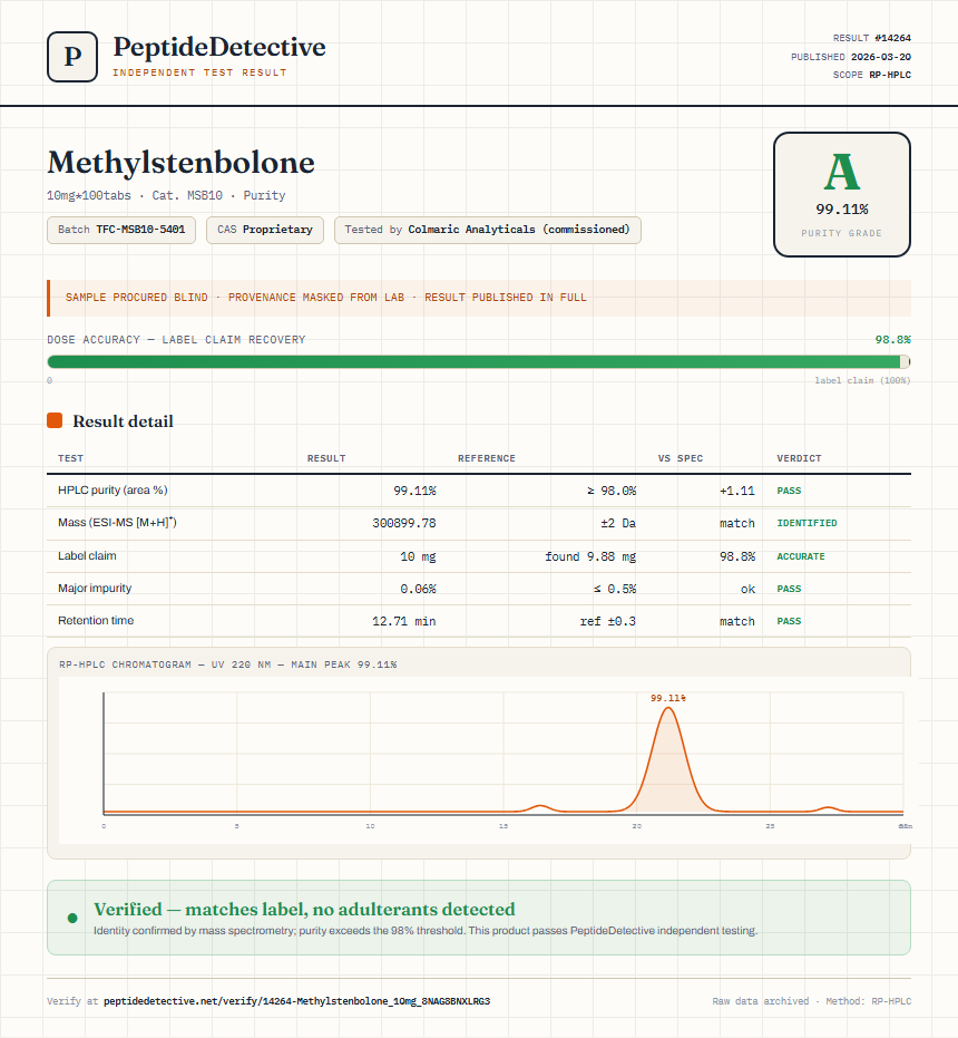Methylstenbolone Purity (HPLC) report by PeptideDetective