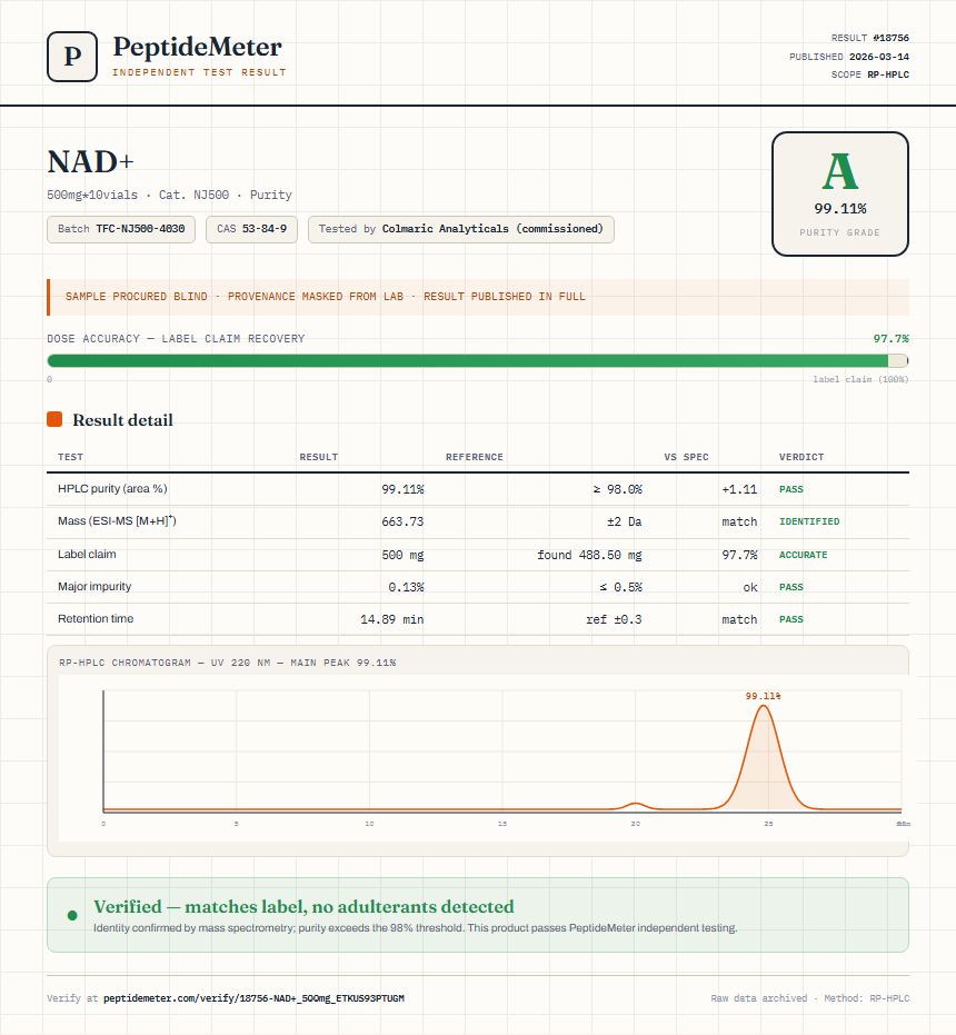 NAD+ Purity (HPLC) report by PeptideDetective