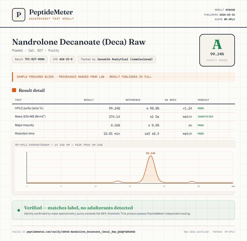 Nandrolone Decanoate (Deca) Raw Purity (HPLC) report by PeptideDetective