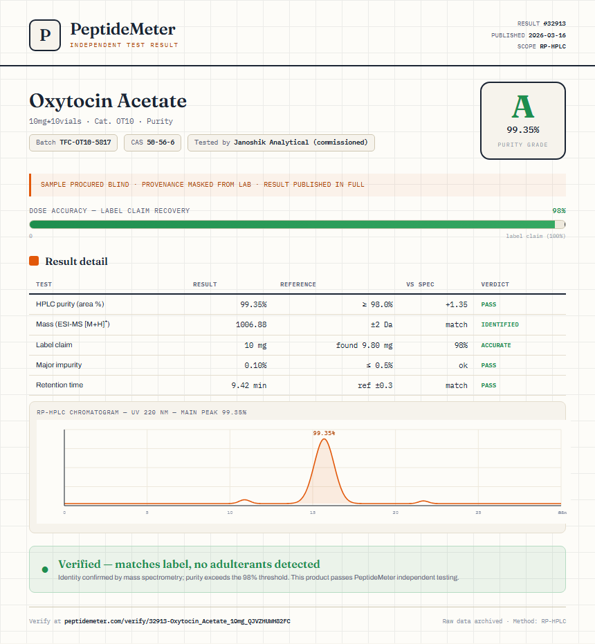 Oxytocin Acetate Purity (HPLC) report by PeptideDetective