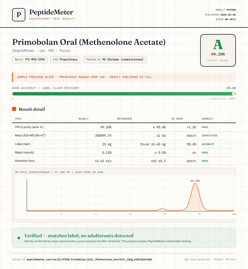 Primobolan Oral (Methenolone Acetate) Purity (HPLC) report by PeptideDetective
