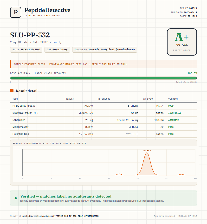 SLU-PP-332 Purity (HPLC) report by PeptideDetective