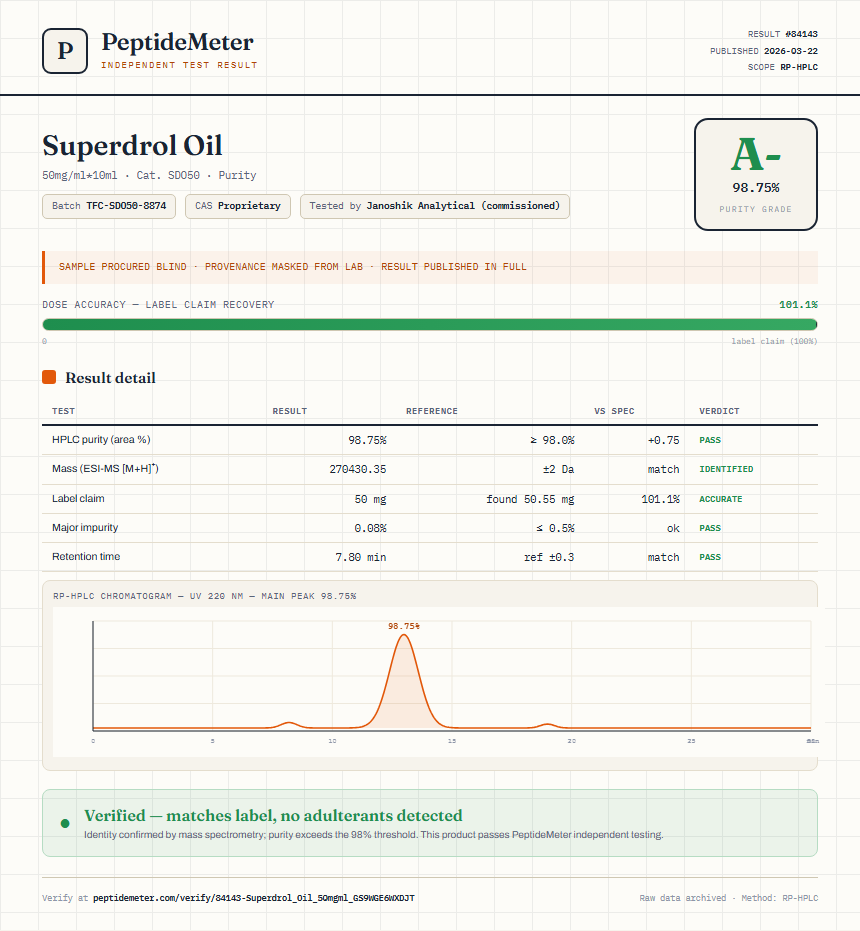 Superdrol Oil Purity (HPLC) report by PeptideDetective