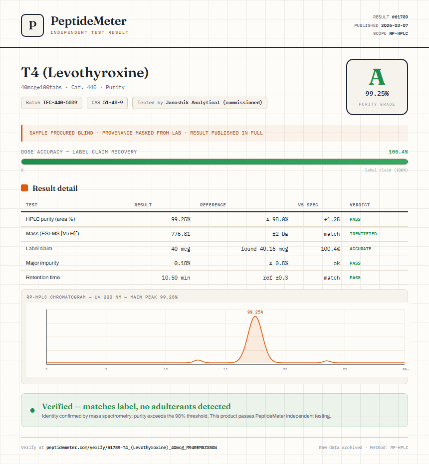 T4 (Levothyroxine) Purity (HPLC) report by PeptideDetective