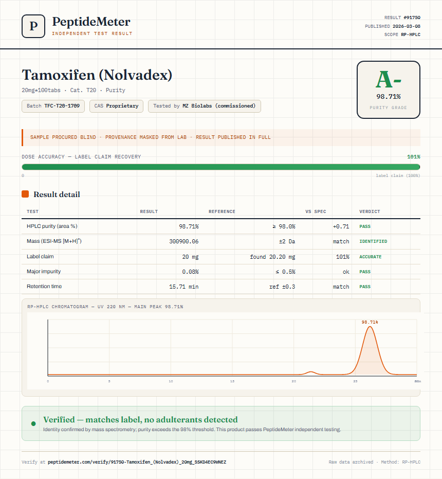 Tamoxifen (Nolvadex) Purity (HPLC) report by PeptideDetective