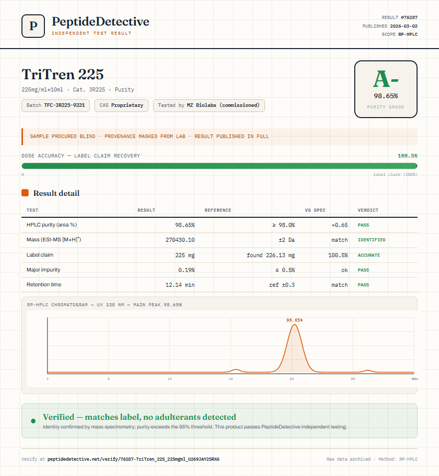 TriTren 225 Purity (HPLC) report by PeptideDetective