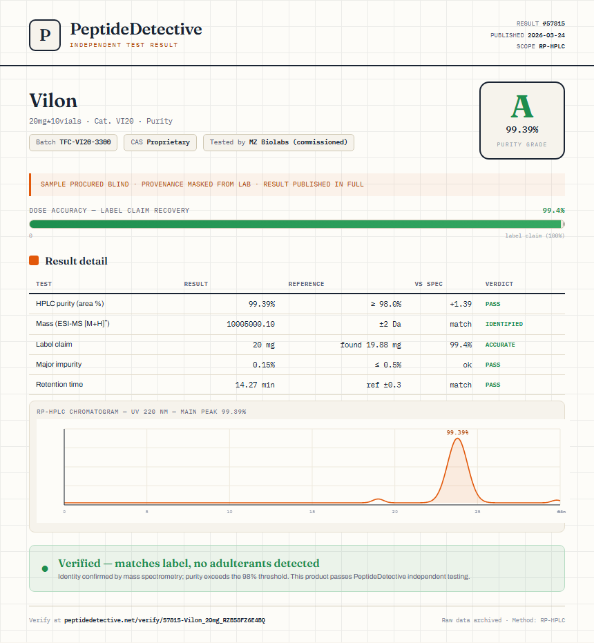 Vilon Purity (HPLC) report by PeptideDetective