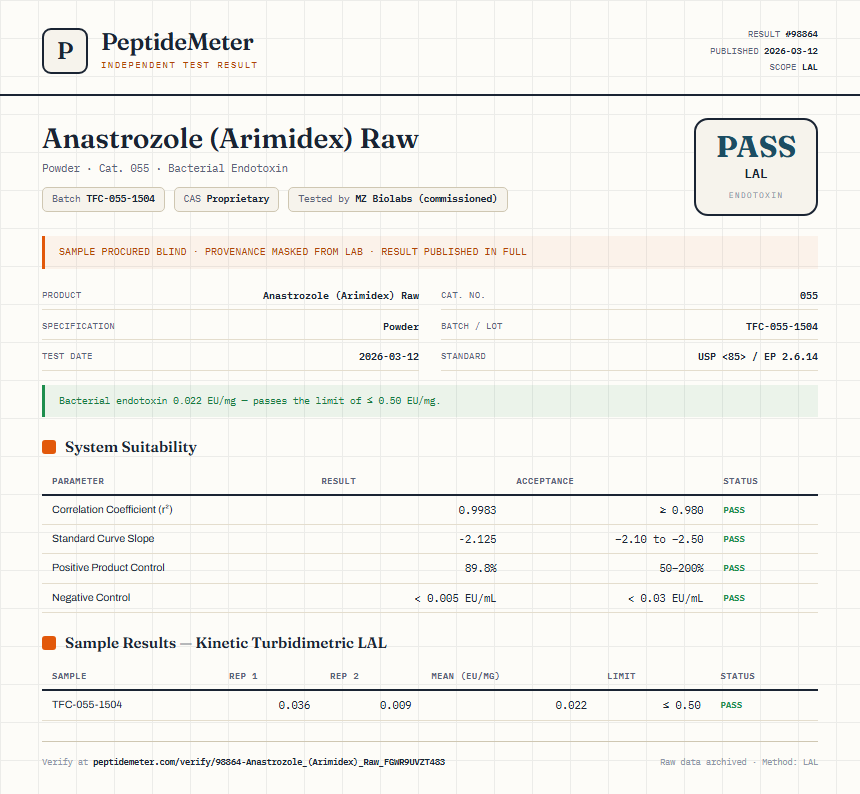 Anastrozole (Arimidex) Raw Endotoxin report by PeptideDetective