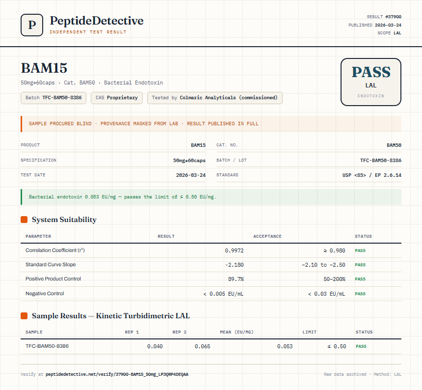 BAM15 Endotoxin report by PeptideDetective