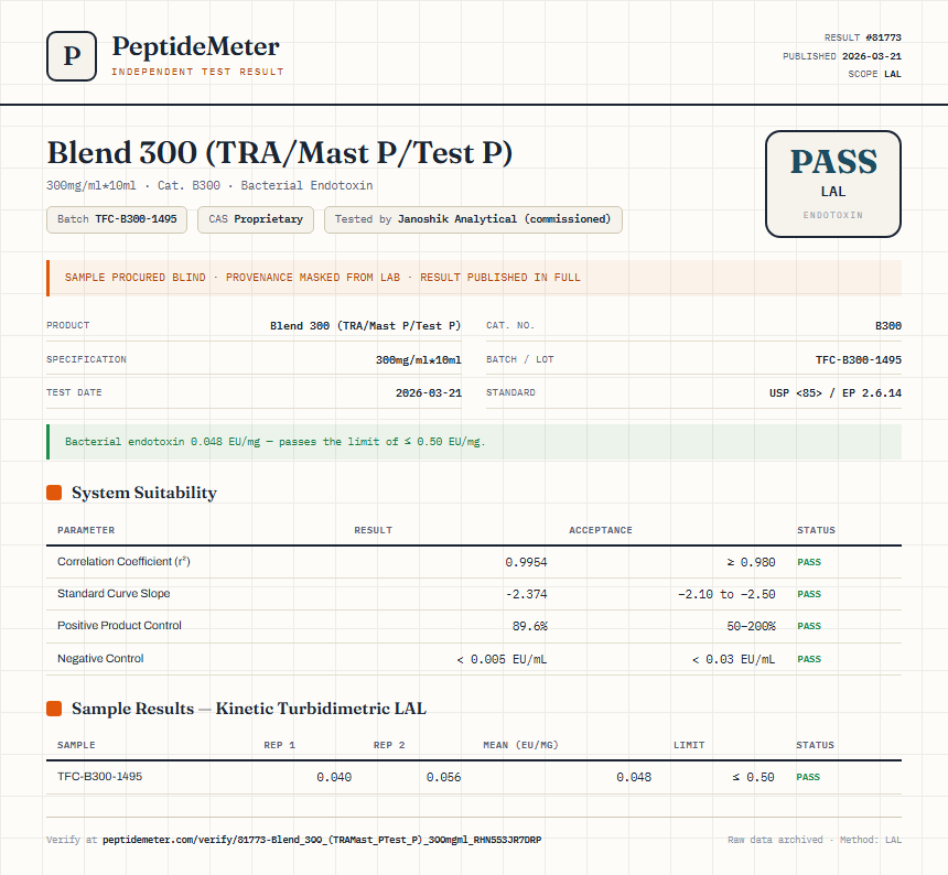 Blend 300 (TRA/Mast P/Test P) Endotoxin report by PeptideDetective