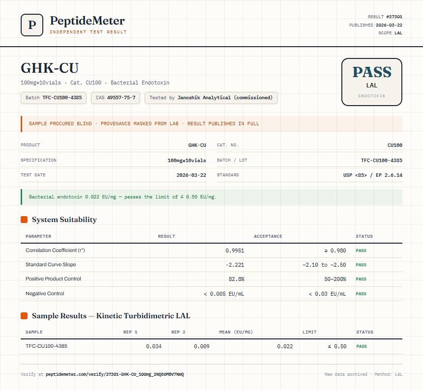 GHK-CU Endotoxin report by PeptideDetective