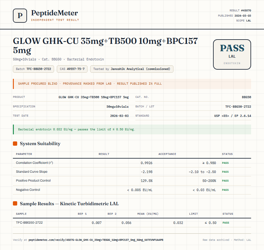 GLOW GHK-CU 35mg+TB500 10mg+BPC157 5mg Endotoxin report by PeptideDetective