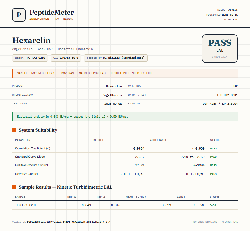 Hexarelin Endotoxin report by PeptideDetective