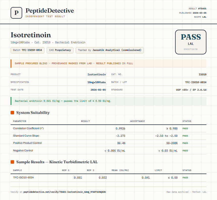 Isotretinoin Endotoxin report by PeptideDetective
