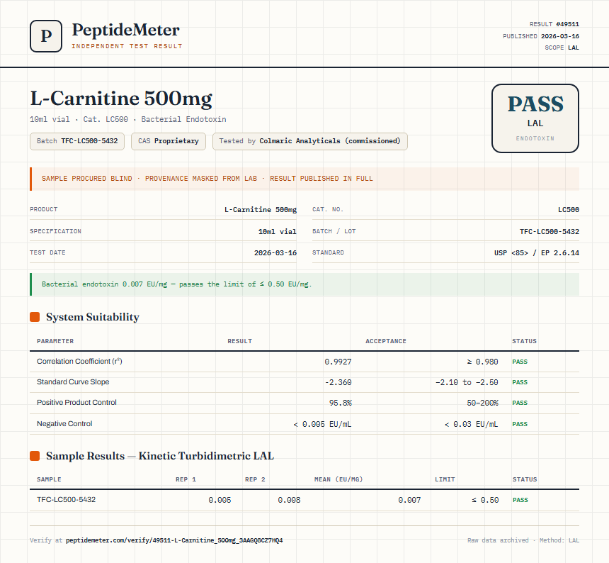 L-Carnitine 500mg Endotoxin report by PeptideDetective