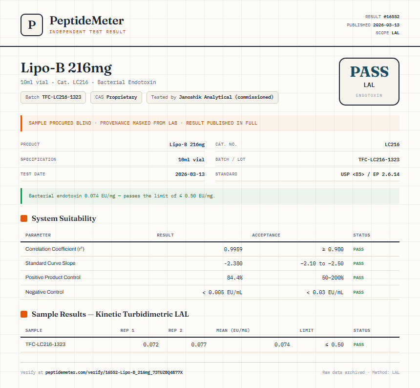 Lipo-B 216mg Endotoxin report by PeptideDetective