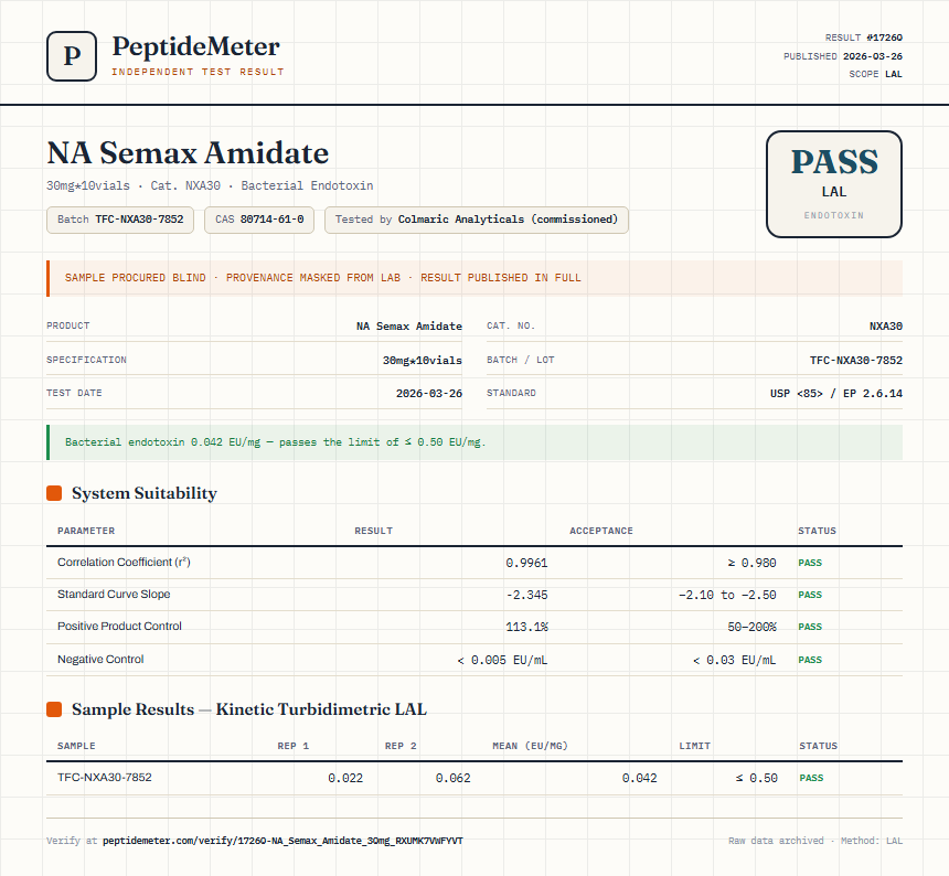 NA Semax Amidate Endotoxin report by PeptideDetective