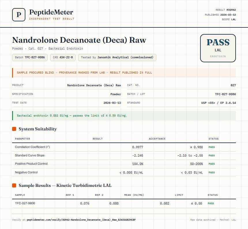 Nandrolone Decanoate (Deca) Raw Endotoxin report by PeptideDetective
