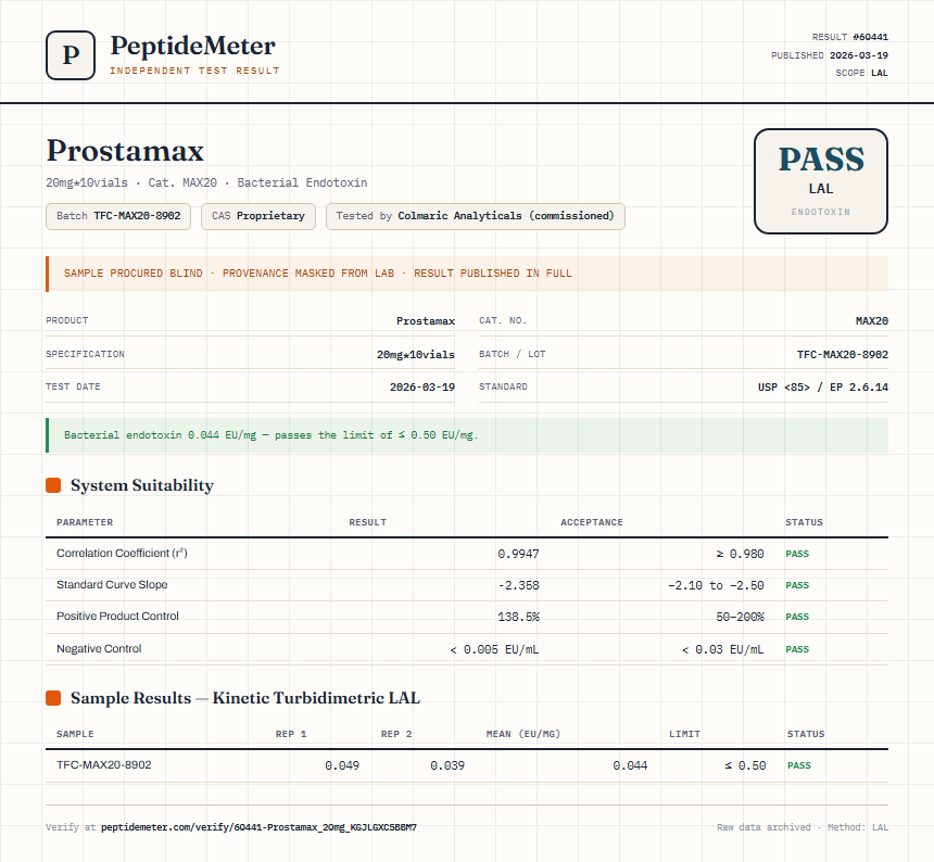 Prostamax Endotoxin report by PeptideDetective
